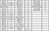 各型號(hào)電腦U盤啟動(dòng)快捷鍵查詢